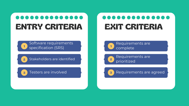 Entry and Exit Criteria for Requirements Analysis Phase on STLC