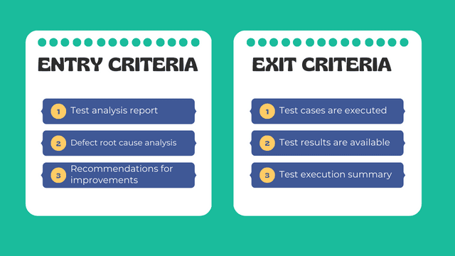 Entry and Exit Criteria for Test Analysis Phase on STLC