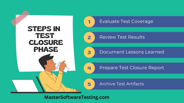 Steps in Test Closure Phase