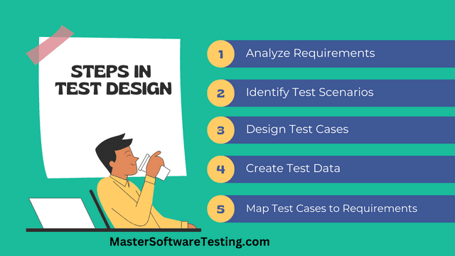 Steps in Test Design Phase