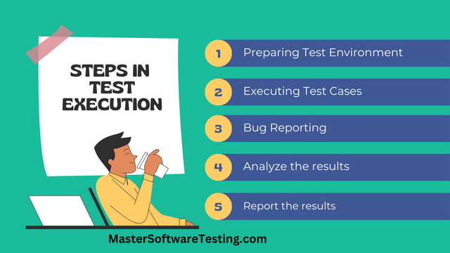 Steps in Test Execution Phase
