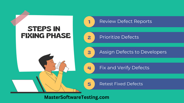Steps in Fixing Phase