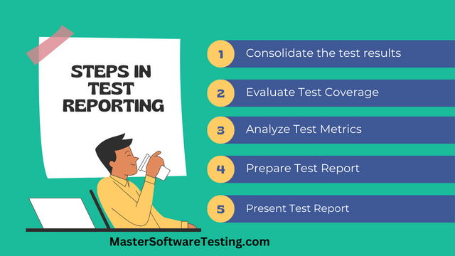 Steps in Test Reporting Phase