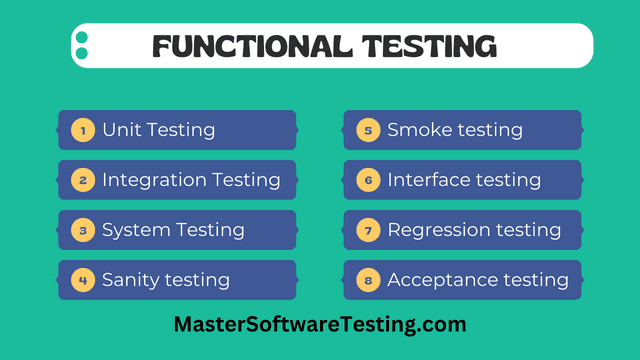 Functional Testing