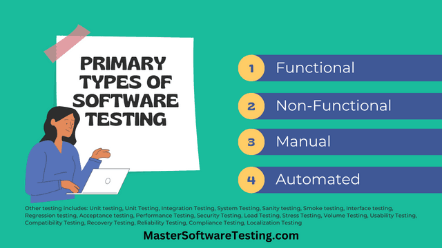 Types of Software Testing