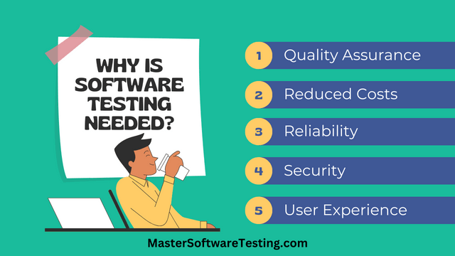 Why is Software Testing needed