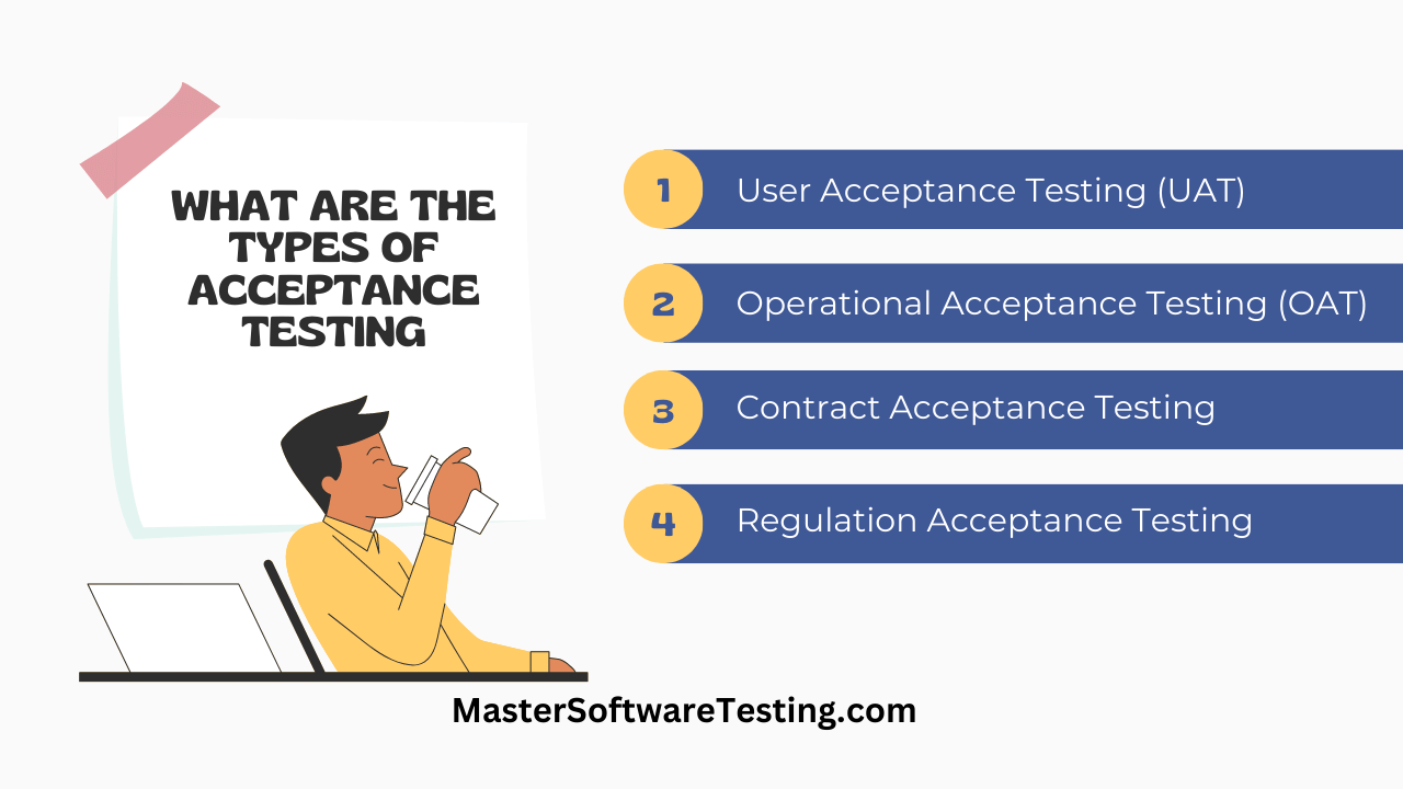 Types of Acceptance Testing