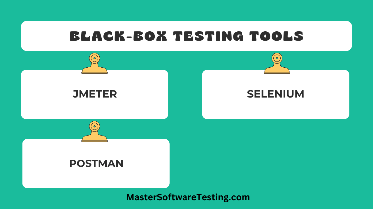 Black-Box Testing Frameworks and Tools