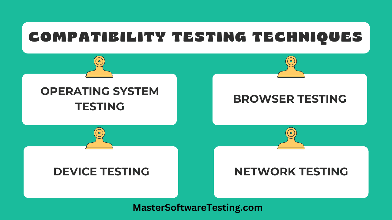 Compatibility Testing Techniques