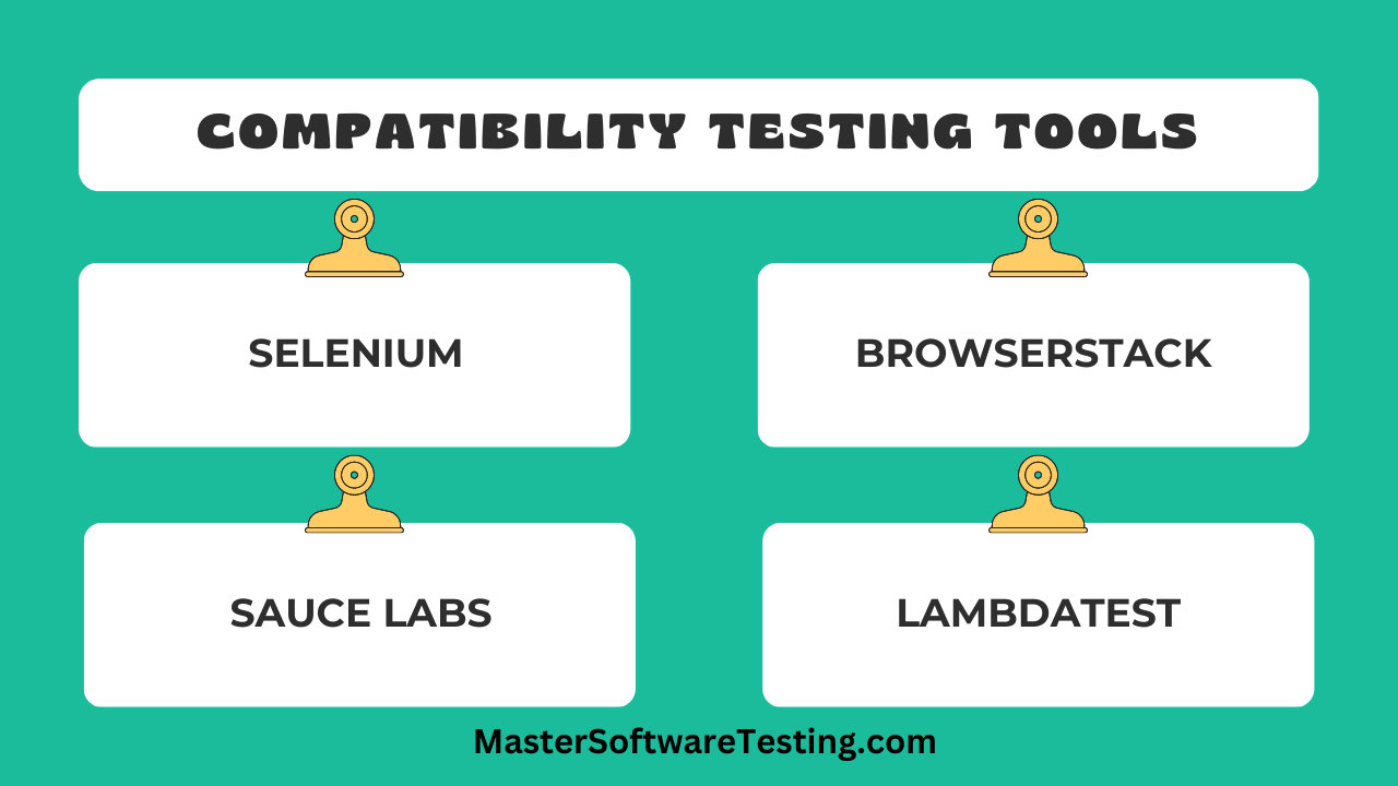 Compatibility Testing Tools