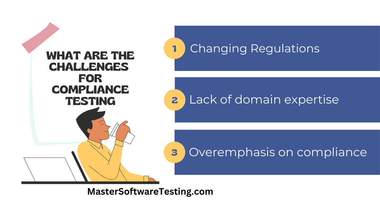 Compliance Testing Challenges
