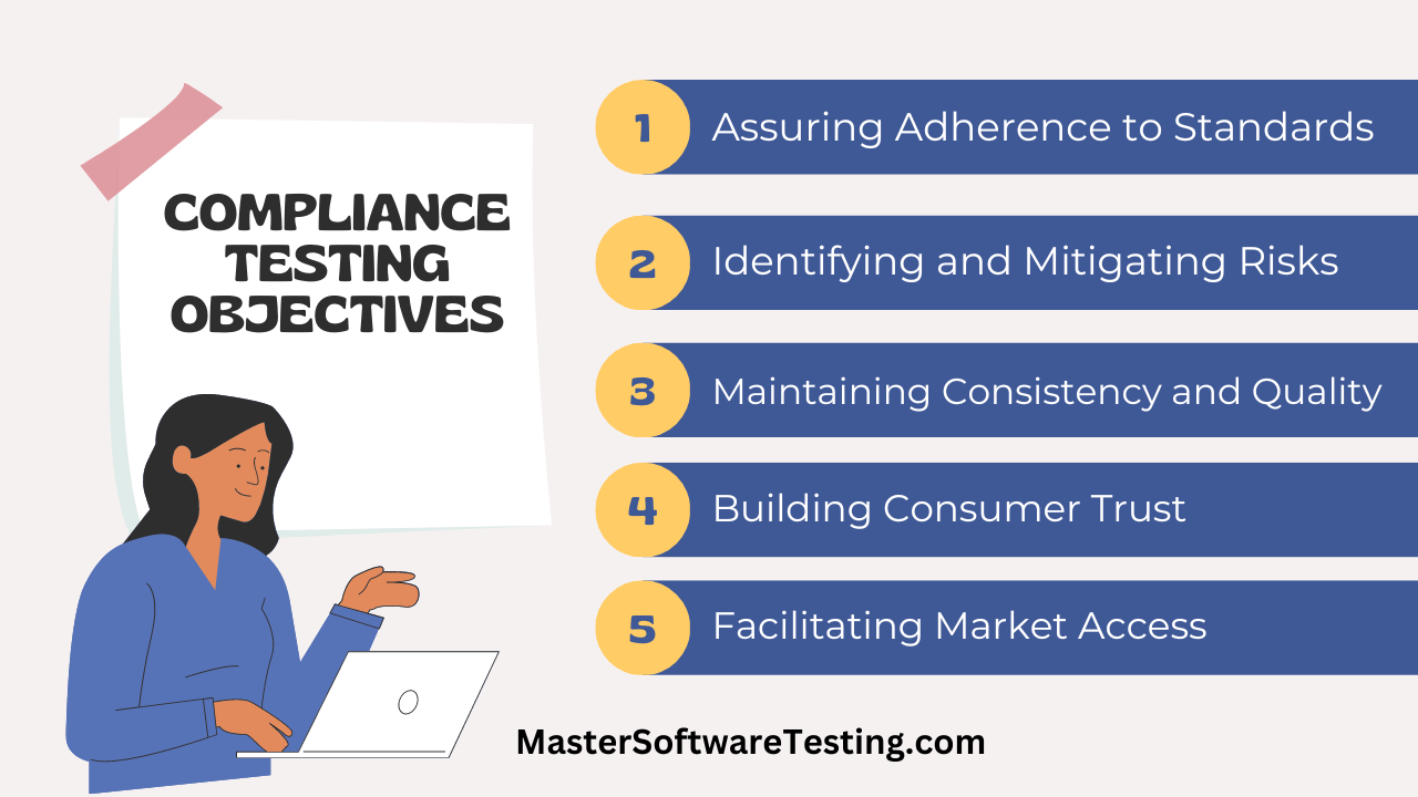 Compliance Testing Objectives