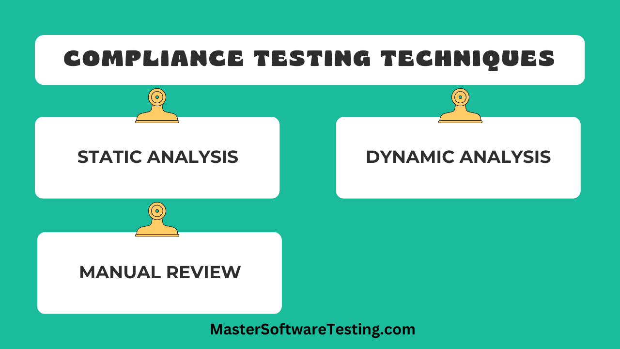 Compliance Testing Techniques