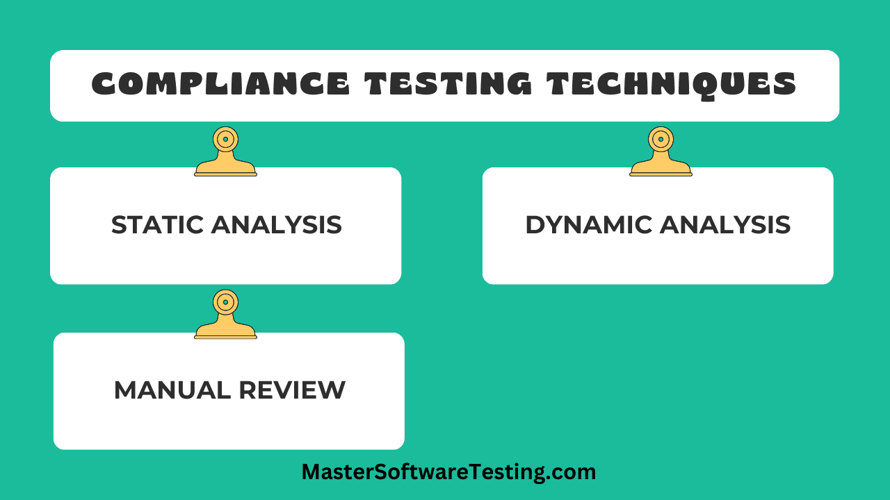 Compliance Testing Techniques