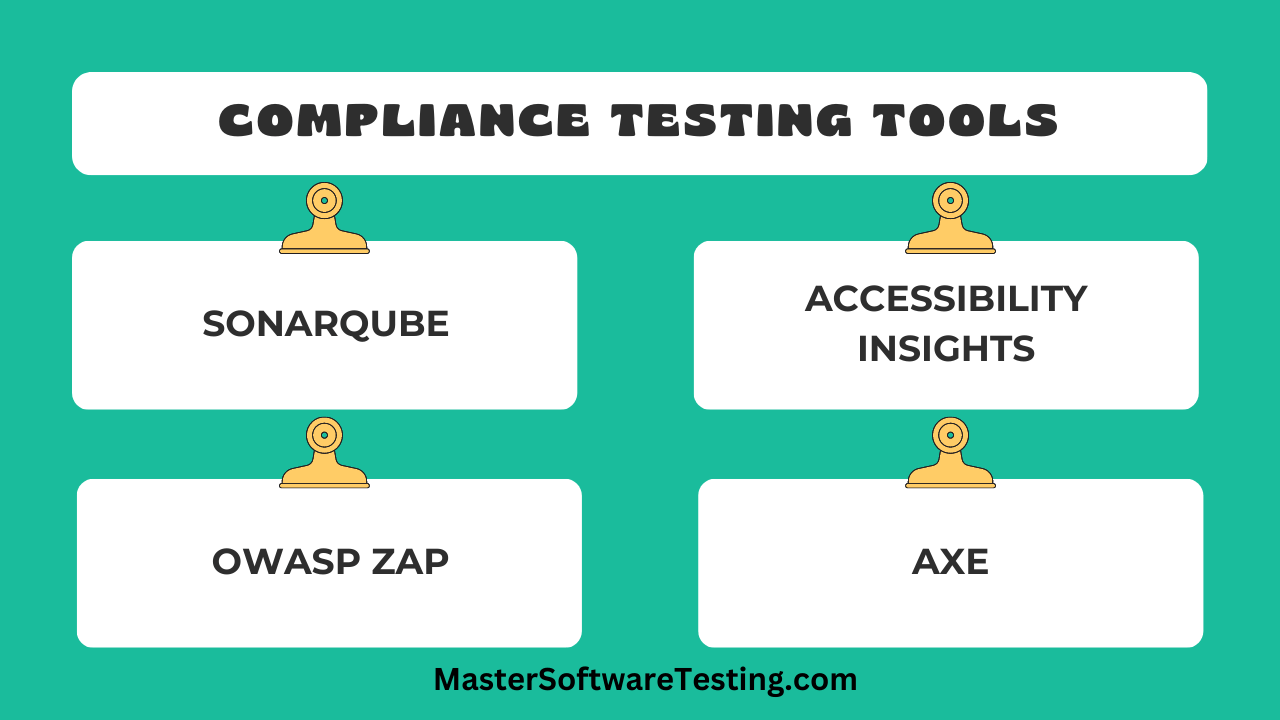 Compliance Testing Tools