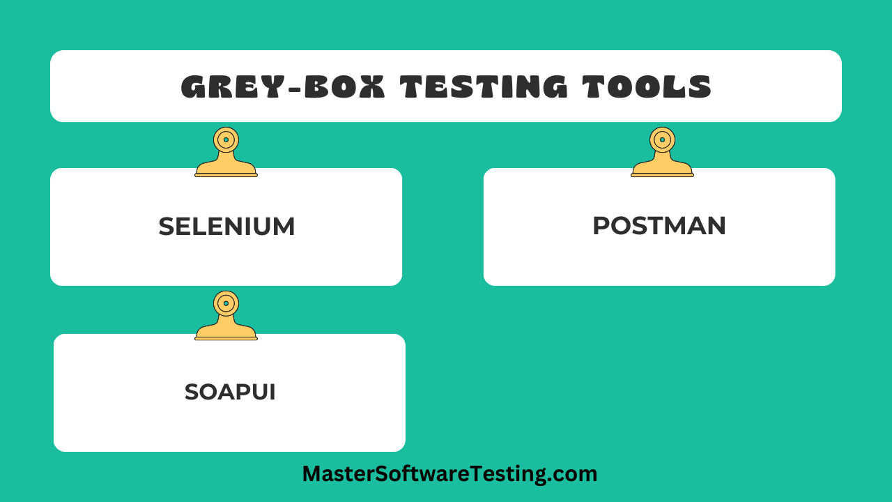Tools for Grey-Box Testing
