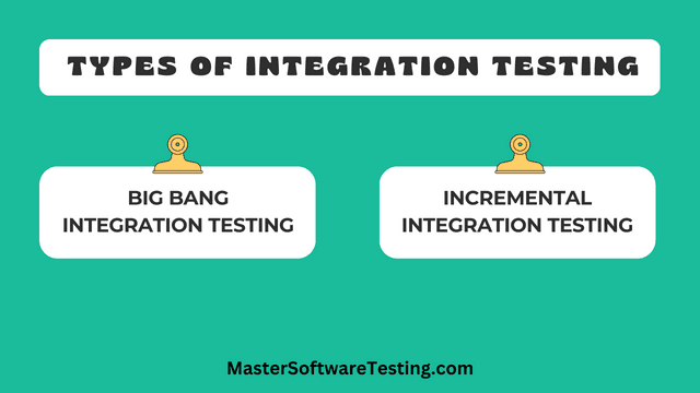 Types of Integration Testing