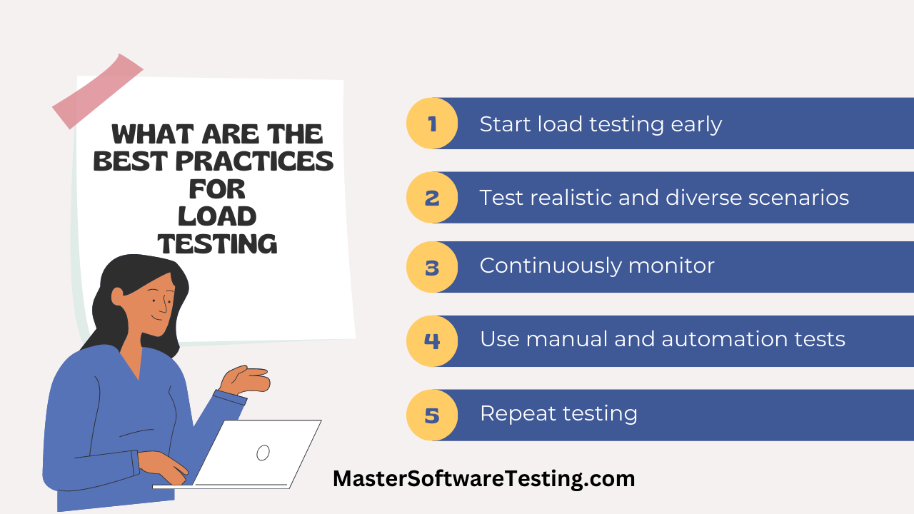 Load Testing Practices