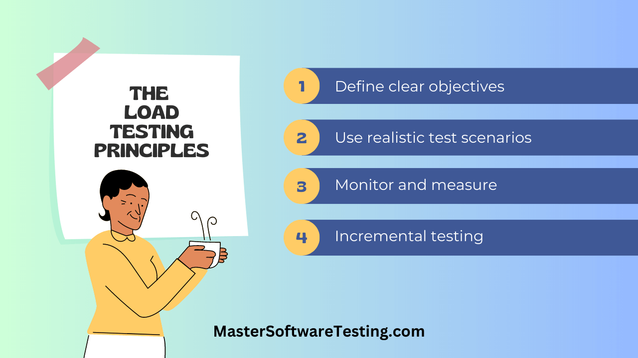 Load Testing Principles