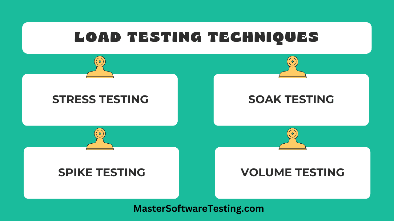 Load Testing Techniques