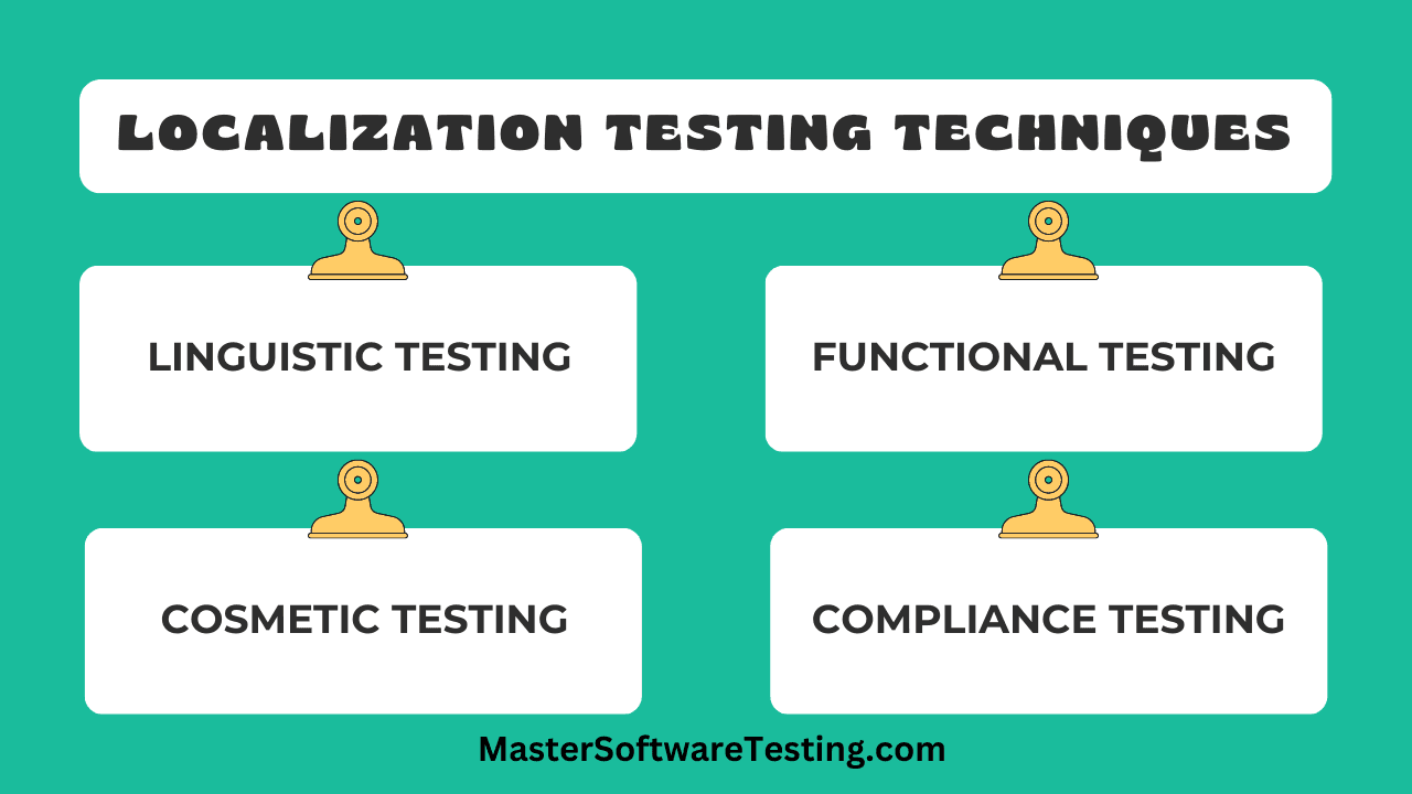 Localization Testing Techniques