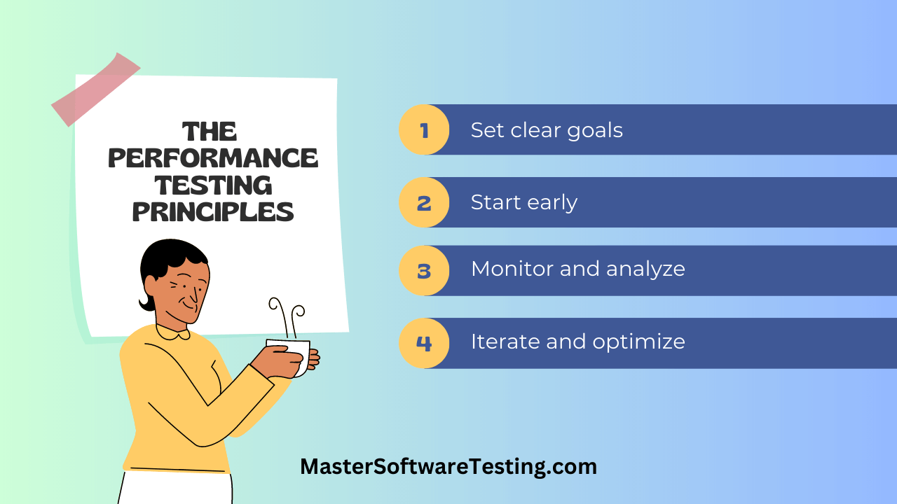 Performance Testing Principles