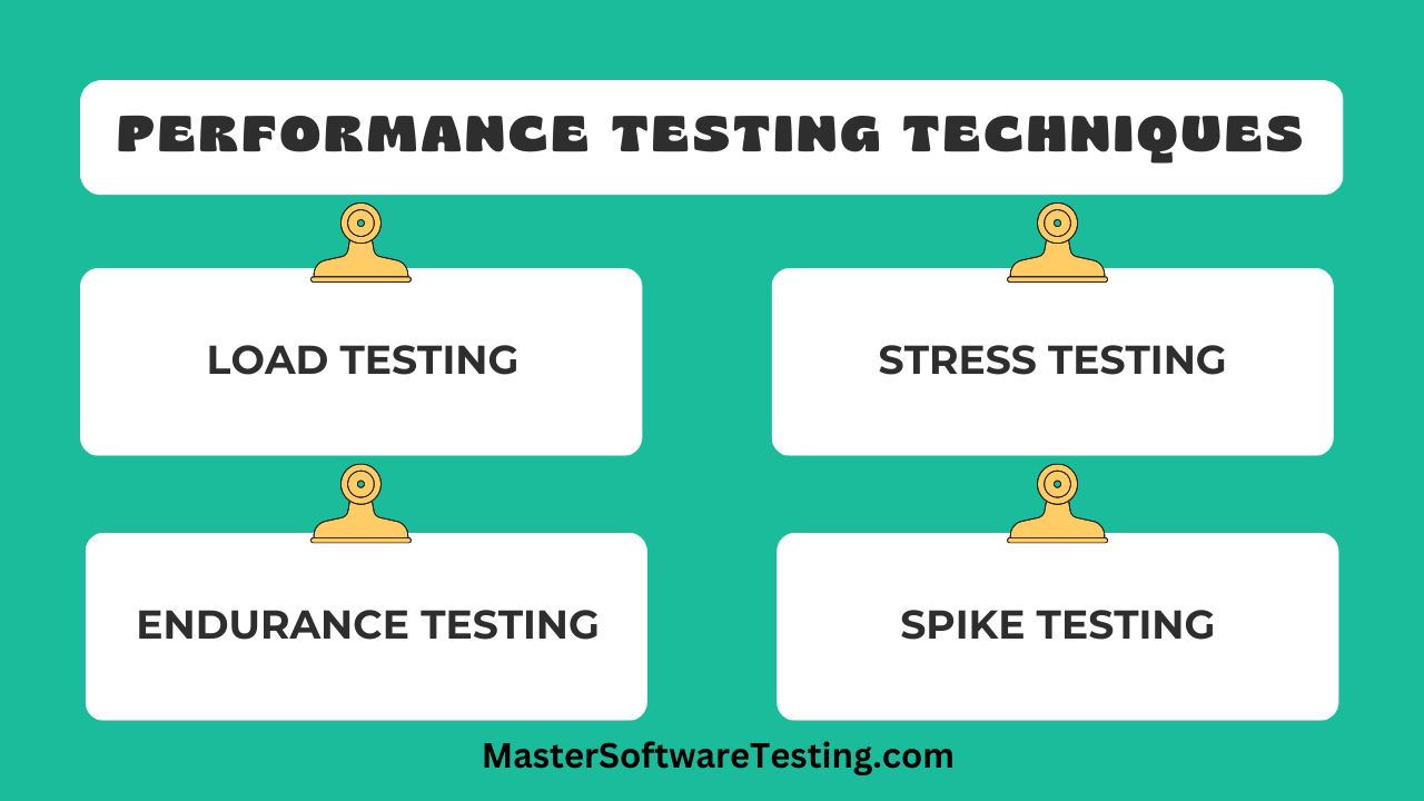 Performance Testing Techniques