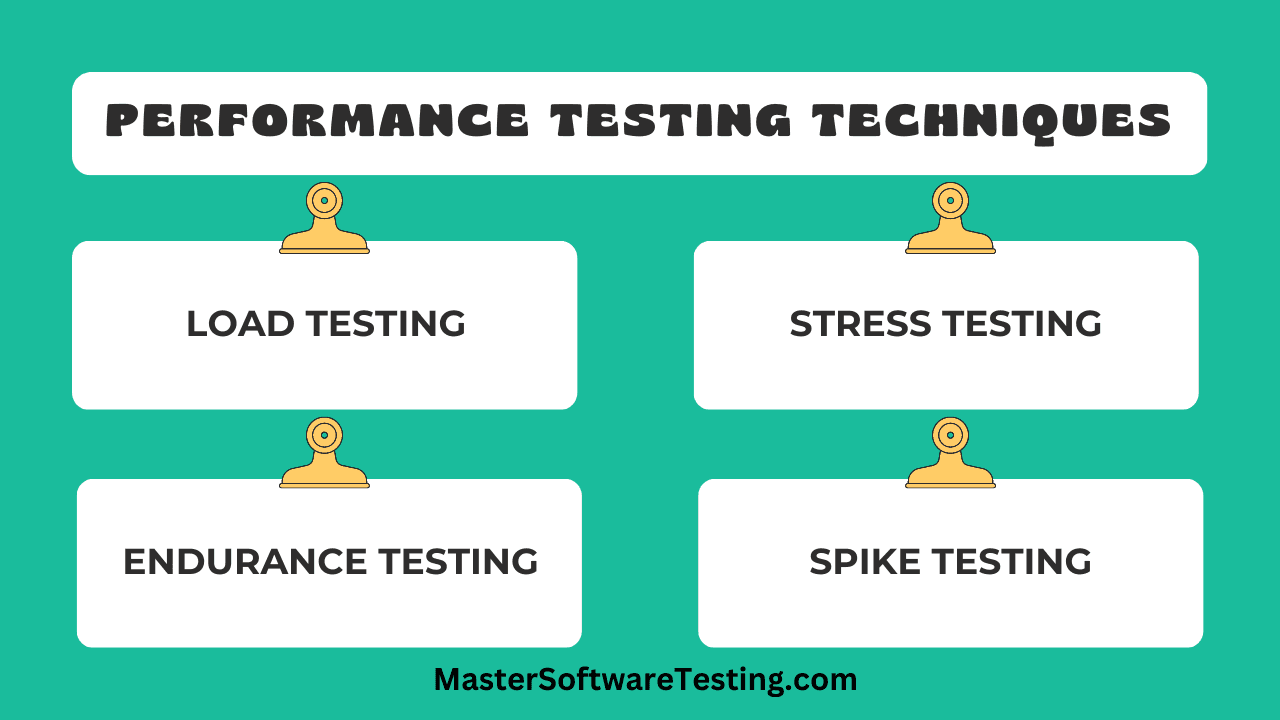 Performance Testing Techniques