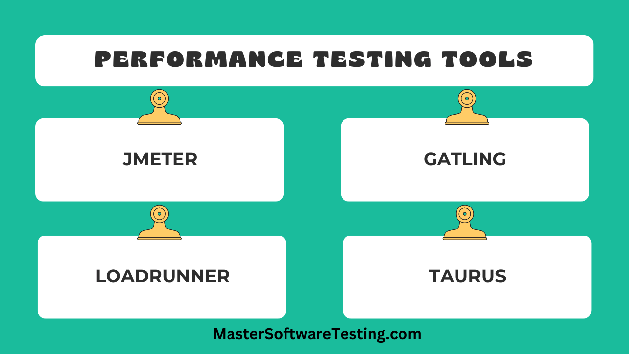Performance Testing Frameworks and Tools