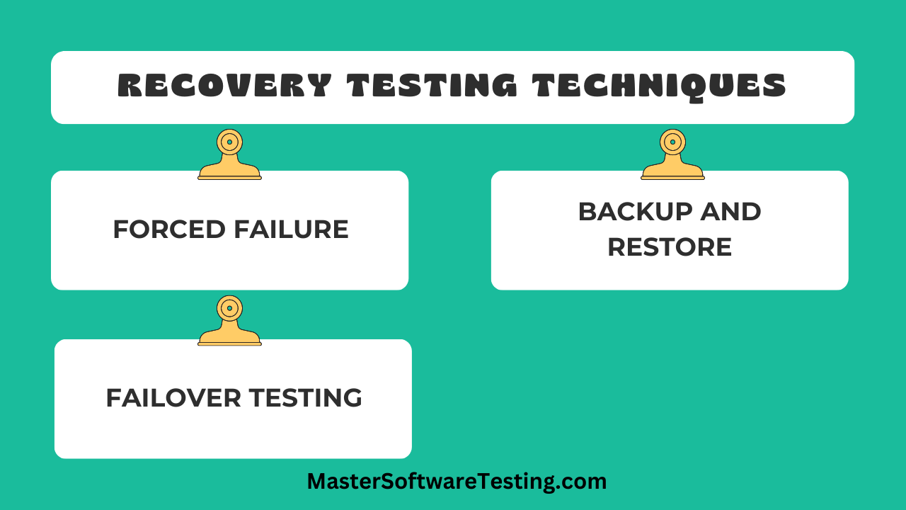 Recovery Testing Best Techniques