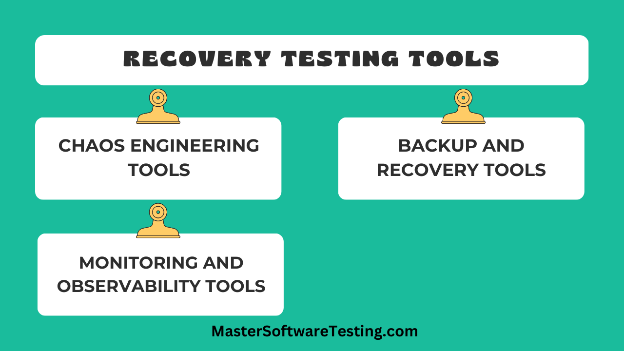 Recovery Testing Frameworks and Tools