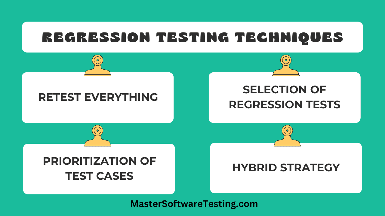 Regression Testing Techniques