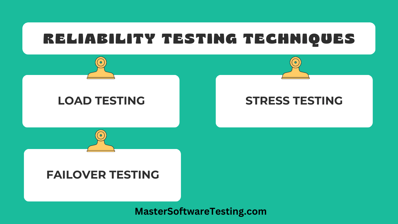 Reliability Testing Best Techniques
