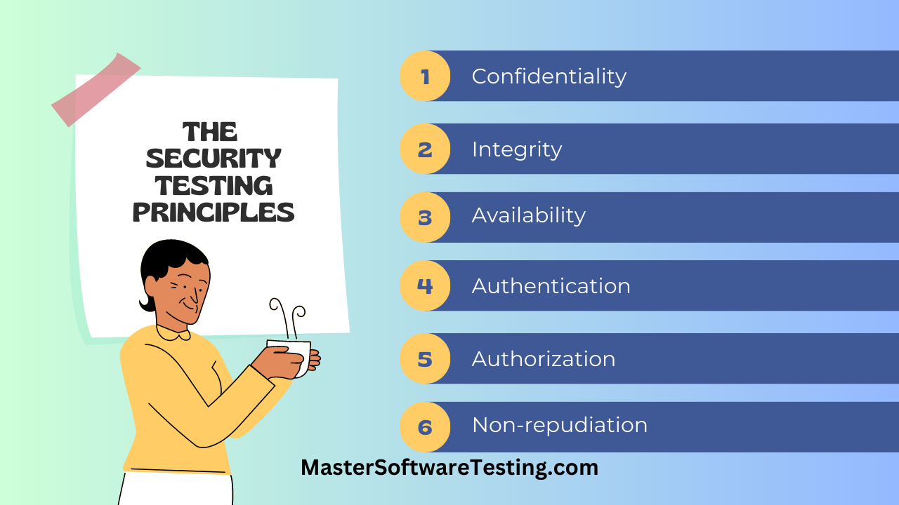 Security Testing Principles