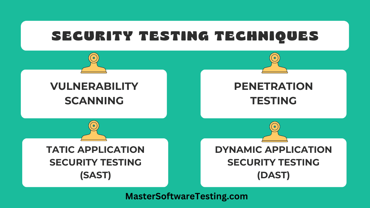 Security Testing Techniques