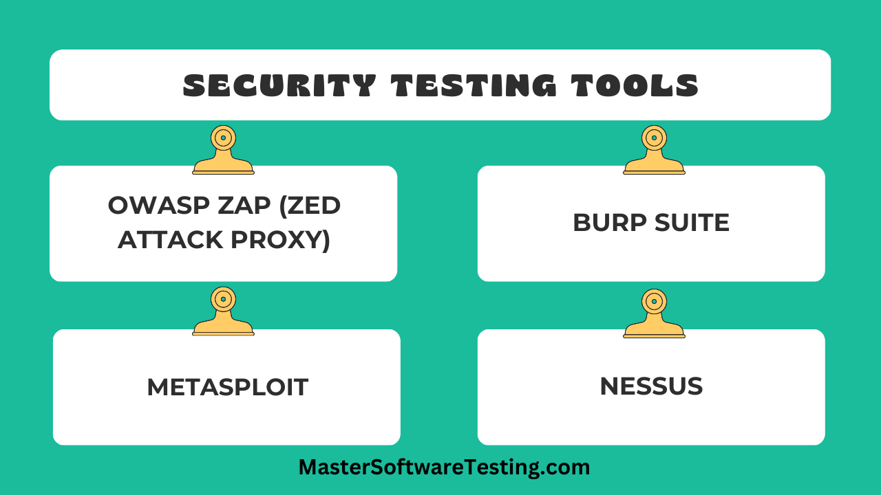 Security Testing Tools