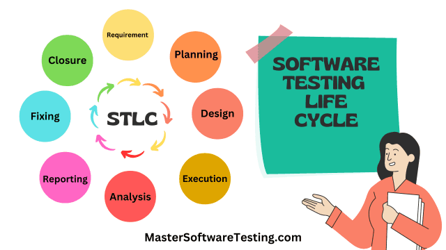 Software Testing Life Cycle (STLC) - All Phases