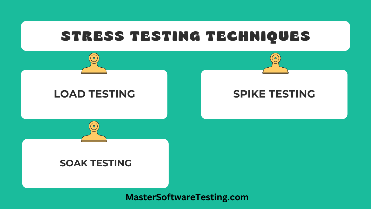 Stress Testing Techniques
