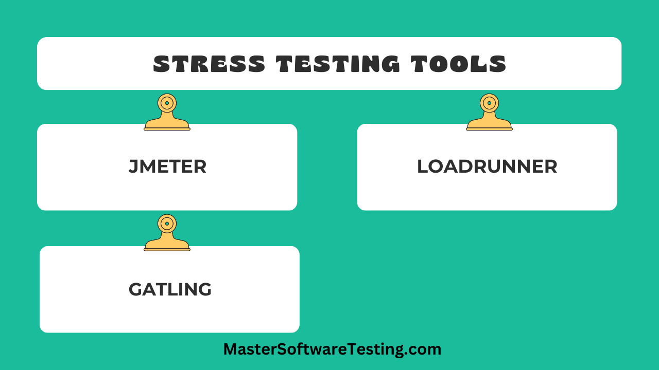 Stress Testing Frameworks and Tools
