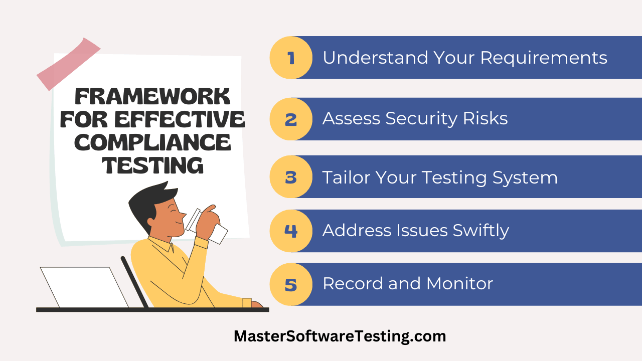 The Framework for Effective Compliance Testing