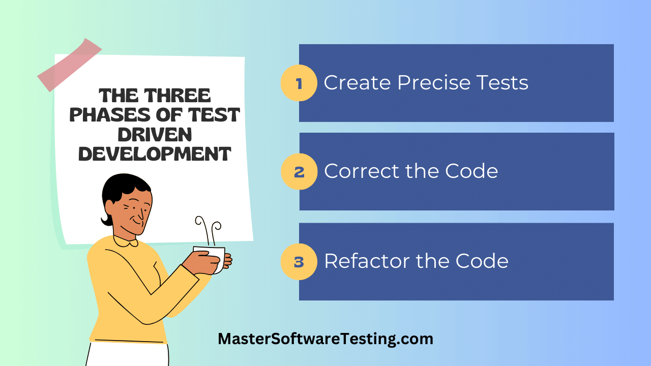 The Three Phases of Test Driven Development