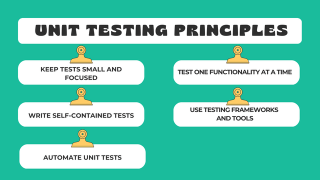 Unit Testing Principles