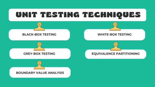 Unit Testing Techniques