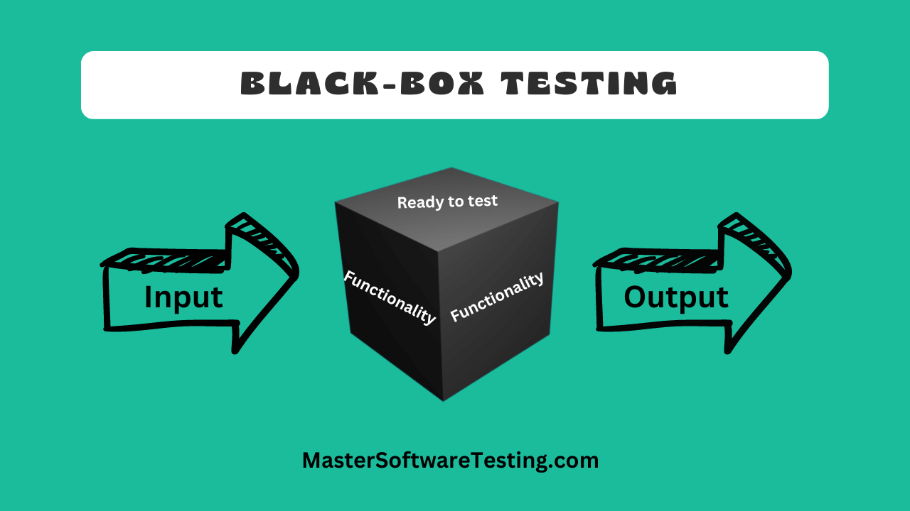 What is Black-Box Testing?
