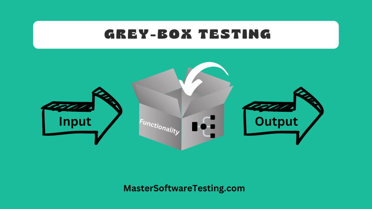 GreyBox Testing Best of BlackBox and WhiteBox Testing