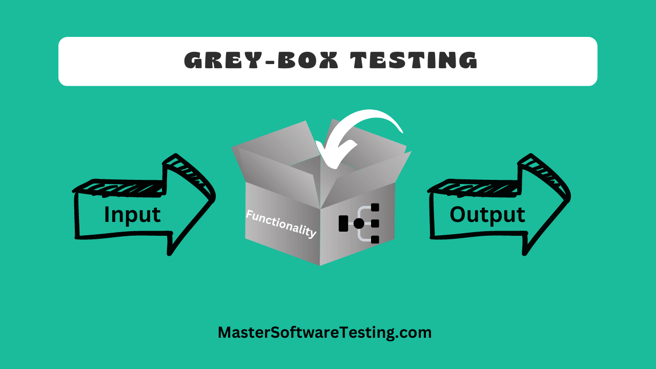 What is Grey-Box Testing?