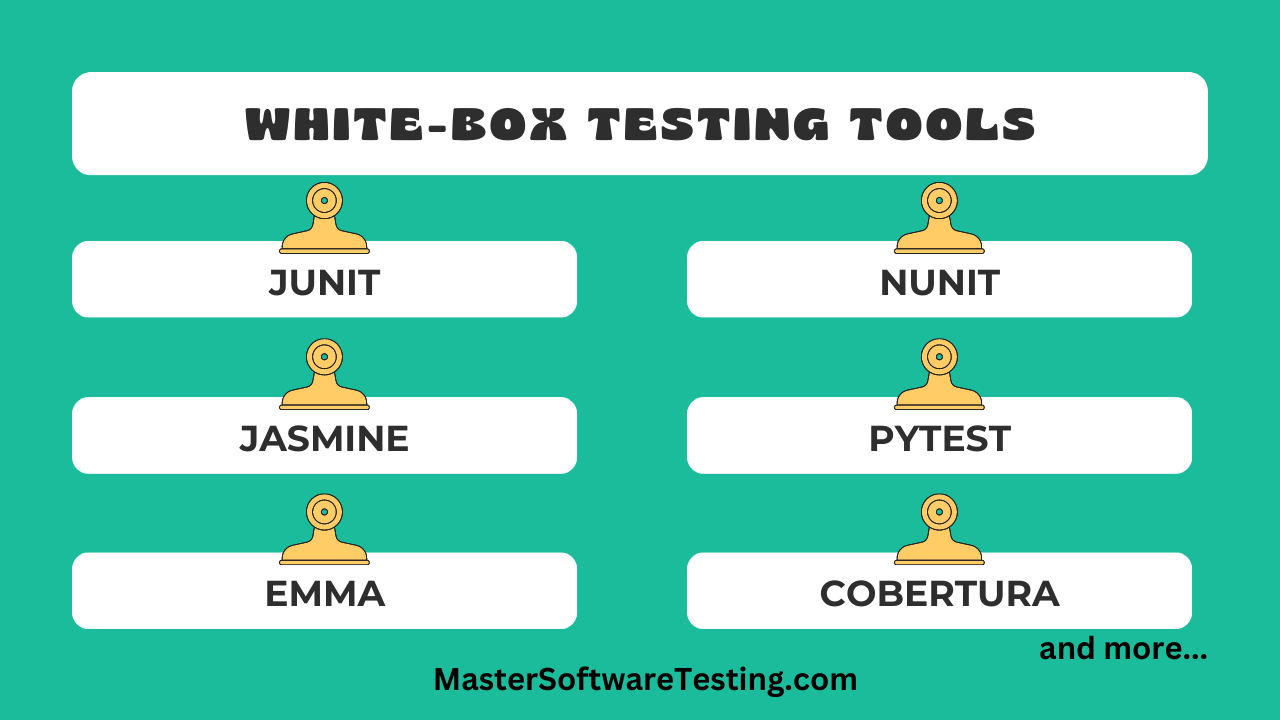 Tools for White-Box Testing